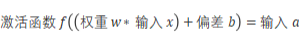 基于深度学习的推荐系统之受限玻尔兹曼机1572