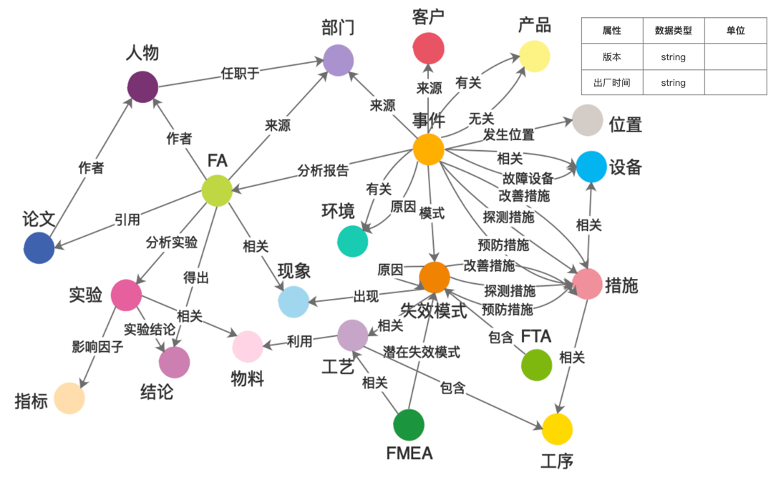 图谱1